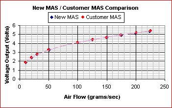 Example of Sensor reading Normal