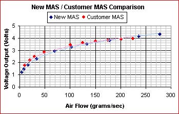 Example of Sensor reading Out of Range